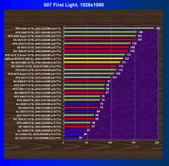 Видеоускоритель AMD Radeon RX 9070 GRE (12 ГБ):, фото 71