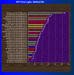 Видеоускоритель AMD Radeon RX 9070 GRE (12 ГБ):, фото 73