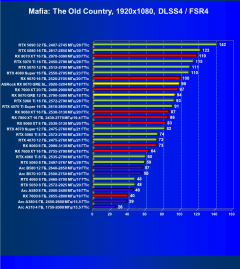 Видеоускоритель AMD Radeon RX 9070 GRE (12 ГБ):, фото 125