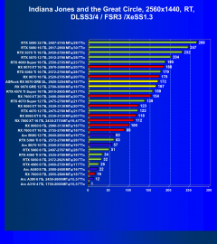 Видеоускоритель AMD Radeon RX 9070 GRE (12 ГБ):, фото 132