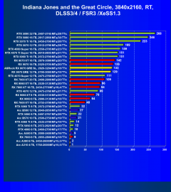 Видеоускоритель AMD Radeon RX 9070 GRE (12 ГБ):, фото 133
