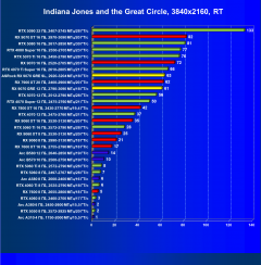 Видеоускоритель AMD Radeon RX 9070 GRE (12 ГБ):, фото 130