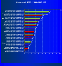 Видеокарта Gigabyte GeForce RTX 5050 OC Low Profile (8 ГБ):, фото 66