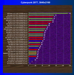 Видеокарта Gigabyte GeForce RTX 5050 OC Low Profile (8 ГБ):, фото 36