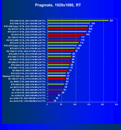 Видеокарта Gigabyte GeForce RTX 5050 OC Low Profile (8 ГБ):, фото 80