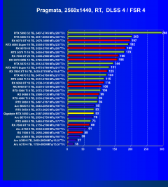 Видеокарта Gigabyte GeForce RTX 5050 OC Low Profile (8 ГБ):, фото 84
