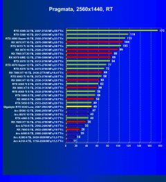 Видеокарта Gigabyte GeForce RTX 5050 OC Low Profile (8 ГБ):, фото 81
