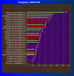 Видеокарта Gigabyte GeForce RTX 5050 OC Low Profile (8 ГБ):, фото 45