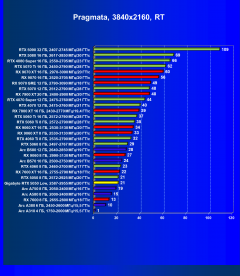 Видеокарта Gigabyte GeForce RTX 5050 OC Low Profile (8 ГБ):, фото 82