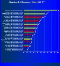Видеокарта Gigabyte GeForce RTX 5050 OC Low Profile (8 ГБ):, фото 86