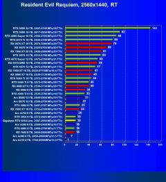 Видеокарта Gigabyte GeForce RTX 5050 OC Low Profile (8 ГБ):, фото 87