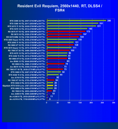 Видеокарта Gigabyte GeForce RTX 5050 OC Low Profile (8 ГБ):, фото 90