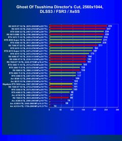 Видеокарта Gigabyte GeForce RTX 5050 OC Low Profile (8 ГБ):, фото 93