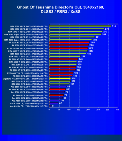 Видеокарта Gigabyte GeForce RTX 5050 OC Low Profile (8 ГБ):, фото 94