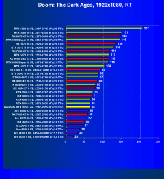 Видеокарта Gigabyte GeForce RTX 5050 OC Low Profile (8 ГБ):, фото 95