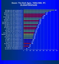 Видеокарта Gigabyte GeForce RTX 5050 OC Low Profile (8 ГБ):, фото 98