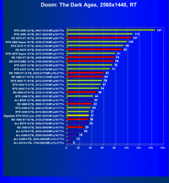 Видеокарта Gigabyte GeForce RTX 5050 OC Low Profile (8 ГБ):, фото 96
