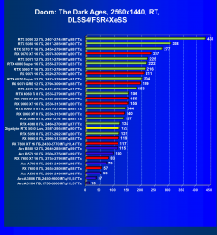 Видеокарта Gigabyte GeForce RTX 5050 OC Low Profile (8 ГБ):, фото 99