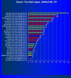 Видеокарта Gigabyte GeForce RTX 5050 OC Low Profile (8 ГБ):, фото 97