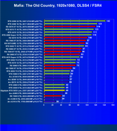 Видеокарта Gigabyte GeForce RTX 5050 OC Low Profile (8 ГБ):, фото 107