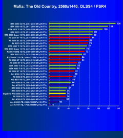 Видеокарта Gigabyte GeForce RTX 5050 OC Low Profile (8 ГБ):, фото 108