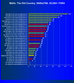 Видеокарта Gigabyte GeForce RTX 5050 OC Low Profile (8 ГБ):, фото 109