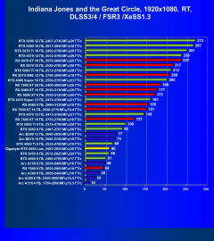 Видеокарта Gigabyte GeForce RTX 5050 OC Low Profile (8 ГБ):, фото 113