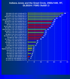 Видеокарта Gigabyte GeForce RTX 5050 OC Low Profile (8 ГБ):, фото 114