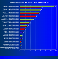 Видеокарта Gigabyte GeForce RTX 5050 OC Low Profile (8 ГБ):, фото 112