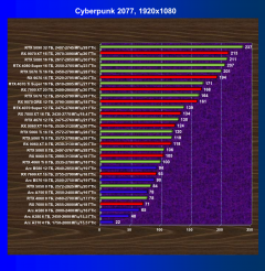 Выбираем лучшую видеокарту на июль 2026 года, фото 40