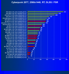 Выбираем лучшую видеокарту на июль 2026 года, фото 74