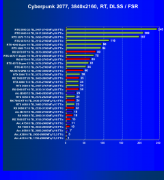 Выбираем лучшую видеокарту на июль 2026 года, фото 75