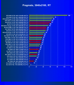 Выбираем лучшую видеокарту на июль 2026 года, фото 87