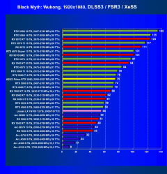 Видеокарта Asus Prime GeForce RTX 5060 OC (8 ГБ):, фото 61