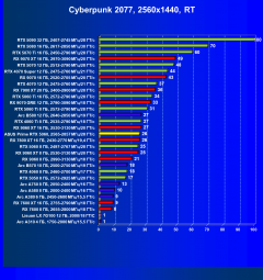 Видеокарта Asus Prime GeForce RTX 5060 OC (8 ГБ):, фото 65