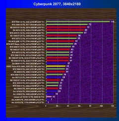 Видеокарта Asus Prime GeForce RTX 5060 OC (8 ГБ):, фото 36