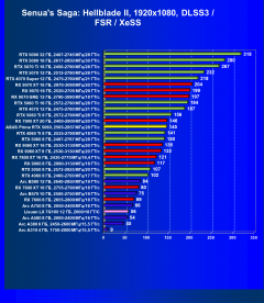Видеокарта Asus Prime GeForce RTX 5060 OC (8 ГБ):, фото 70