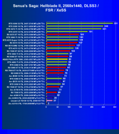 Видеокарта Asus Prime GeForce RTX 5060 OC (8 ГБ):, фото 71