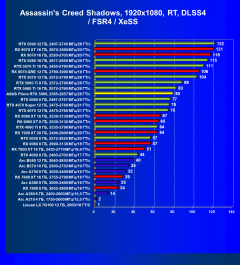 Видеокарта Asus Prime GeForce RTX 5060 OC (8 ГБ):, фото 76