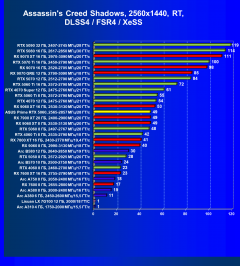 Видеокарта Asus Prime GeForce RTX 5060 OC (8 ГБ):, фото 77