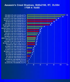 Видеокарта Asus Prime GeForce RTX 5060 OC (8 ГБ):, фото 78