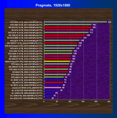 Видеокарта Asus Prime GeForce RTX 5060 OC (8 ГБ):, фото 43