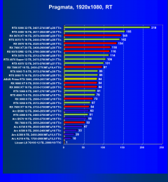 Видеокарта Asus Prime GeForce RTX 5060 OC (8 ГБ):, фото 79