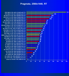 Видеокарта Asus Prime GeForce RTX 5060 OC (8 ГБ):, фото 80