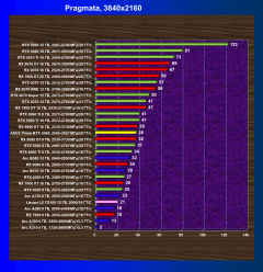 Видеокарта Asus Prime GeForce RTX 5060 OC (8 ГБ):, фото 45