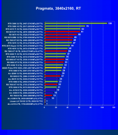 Видеокарта Asus Prime GeForce RTX 5060 OC (8 ГБ):, фото 81