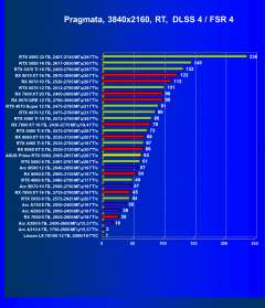 Видеокарта Asus Prime GeForce RTX 5060 OC (8 ГБ):, фото 84
