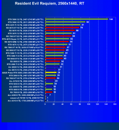 Видеокарта Asus Prime GeForce RTX 5060 OC (8 ГБ):, фото 86