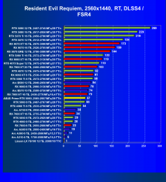 Видеокарта Asus Prime GeForce RTX 5060 OC (8 ГБ):, фото 89