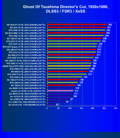 Видеокарта Asus Prime GeForce RTX 5060 OC (8 ГБ):, фото 91